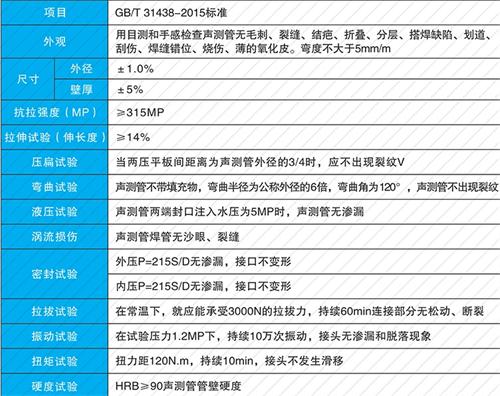 京山法兰式声测管现货性能特点