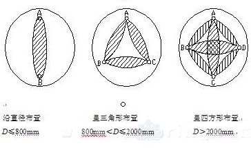声测管 声测管